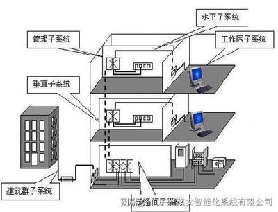 弱电综合管路系统设计【模板】